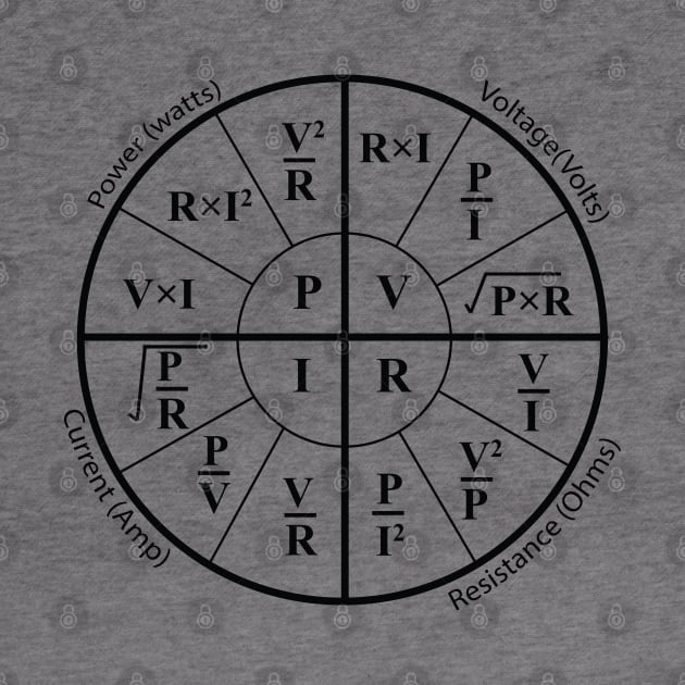 Electrical ohms law formula Wheel chart for Electricians engineering students Engineers and physics students by ArtoBagsPlus